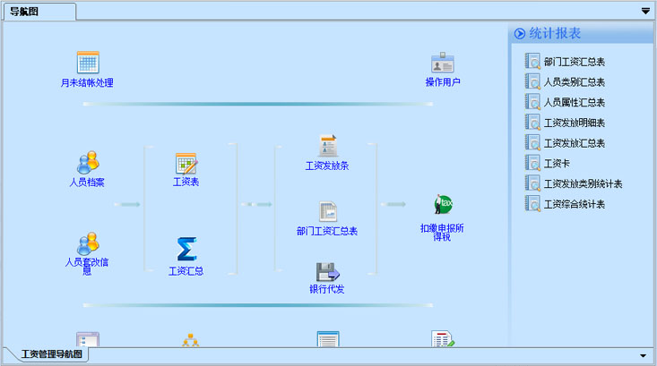 靈活薪資管理